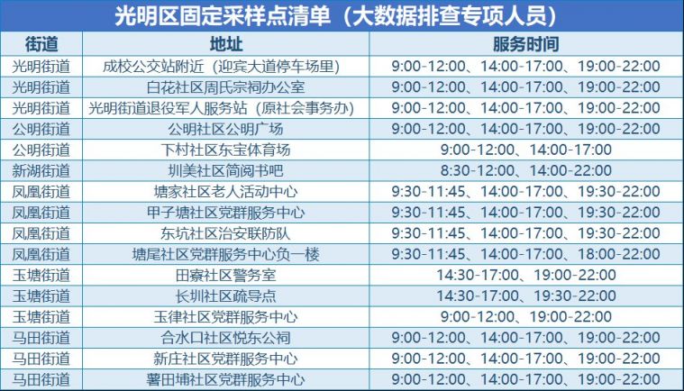 深圳光明区2月8日免费核酸检测点