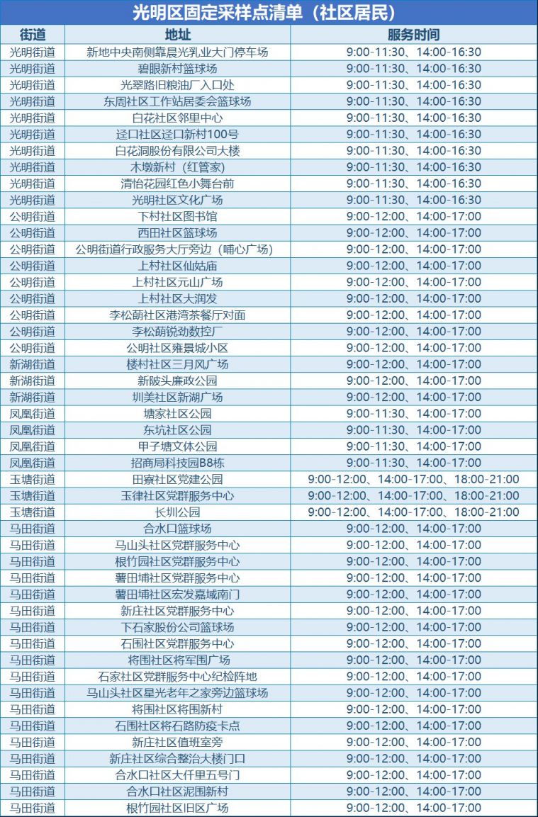 深圳光明区2月8日免费核酸检测点