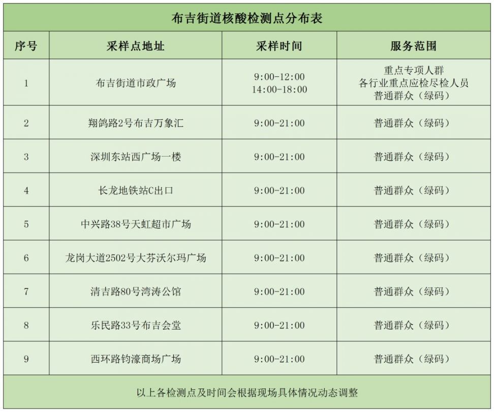 深圳龙岗区布吉街道9个免费核酸检测采样点信息