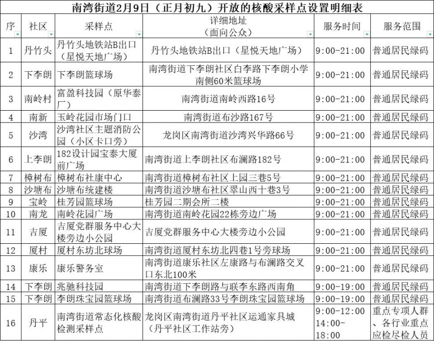 深圳龙岗区南湾街道2月9日核酸采样点位