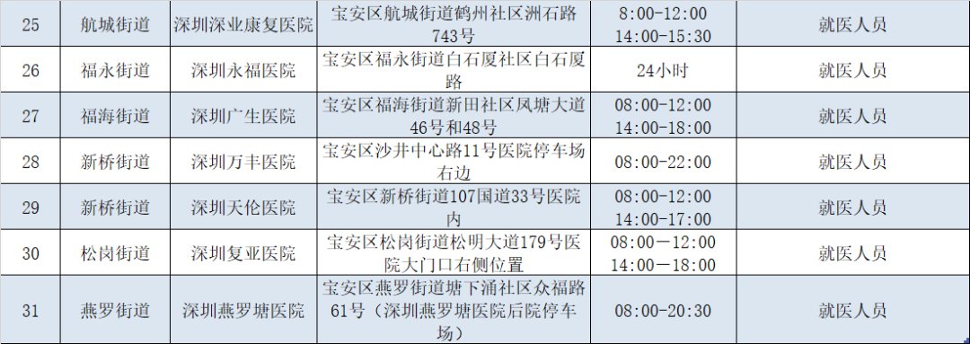 深圳宝安区2月10日173个核酸检测采样点信息