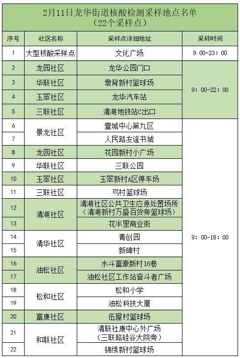 深圳龙岗区龙华街道2月11日核酸检测采样点名单