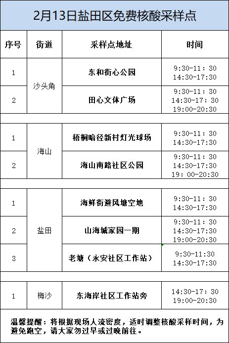 深圳盐田区2月13日核酸采样点安排