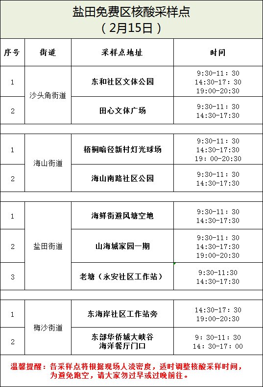 深圳盐田区2月15日核酸采样点安排