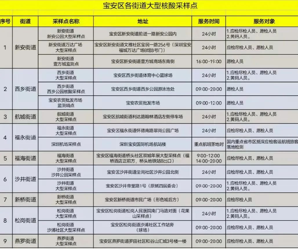 深圳宝安核酸检测采样点2月17日最新信息