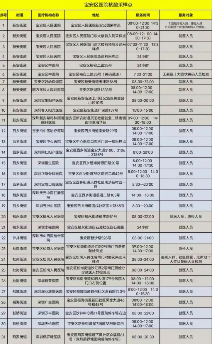 深圳宝安核酸检测采样点2月17日最新信息