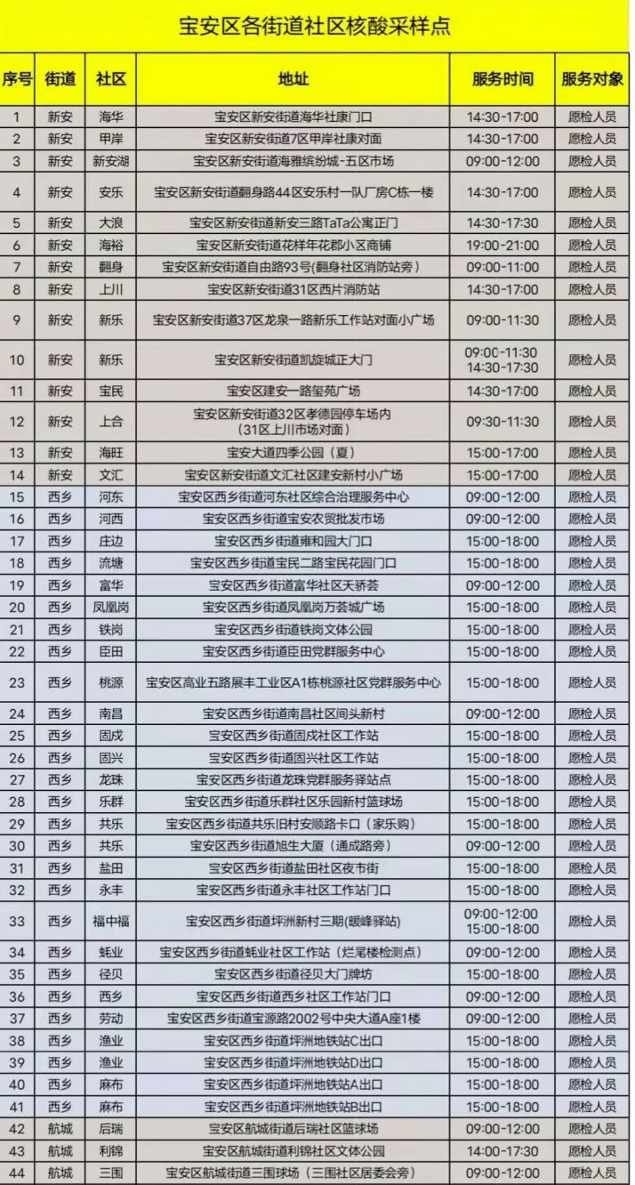 深圳宝安核酸检测采样点2月17日最新信息