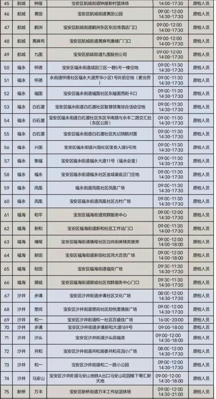 深圳宝安核酸检测采样点2月17日最新信息