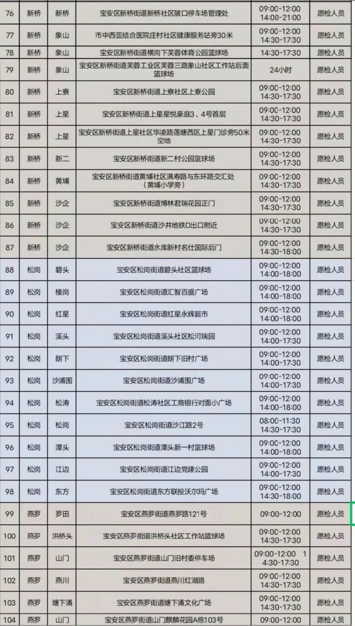 深圳宝安核酸检测采样点2月17日最新信息