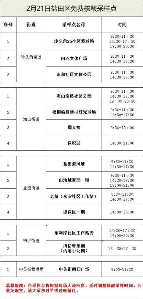 深圳盐田区免费核酸检测点(2月21日)