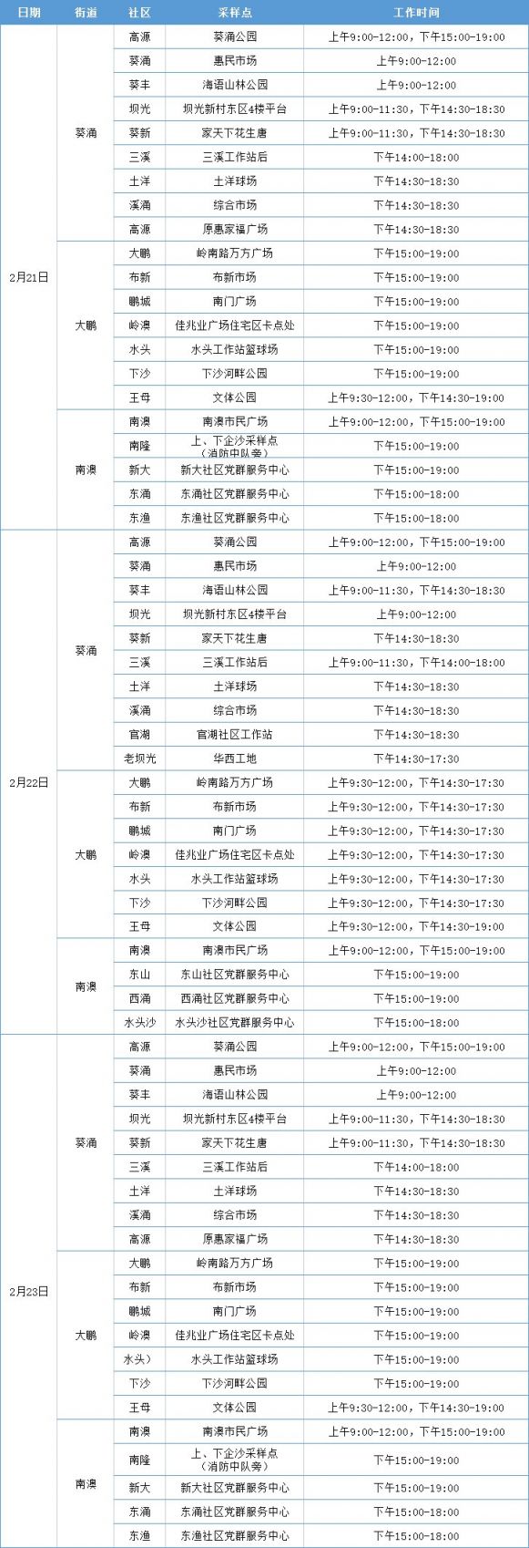 2月21日-23日深圳大鹏新区免费核酸检测点安排