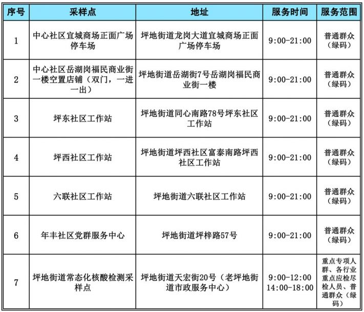 2月21日深圳龙岗区坪地街道最新核酸采样点