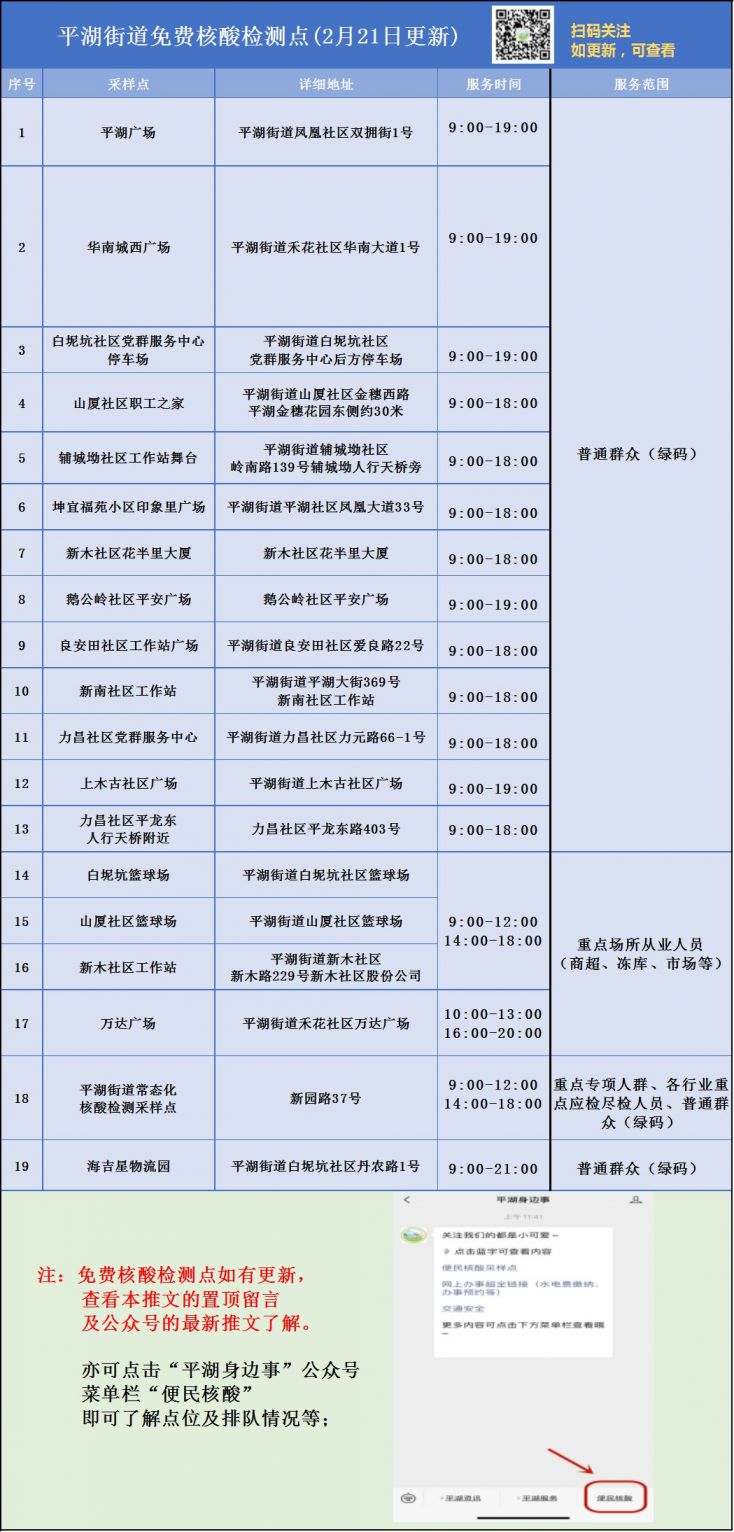 深圳龙岗区平湖街道2月21日免费核酸采样点