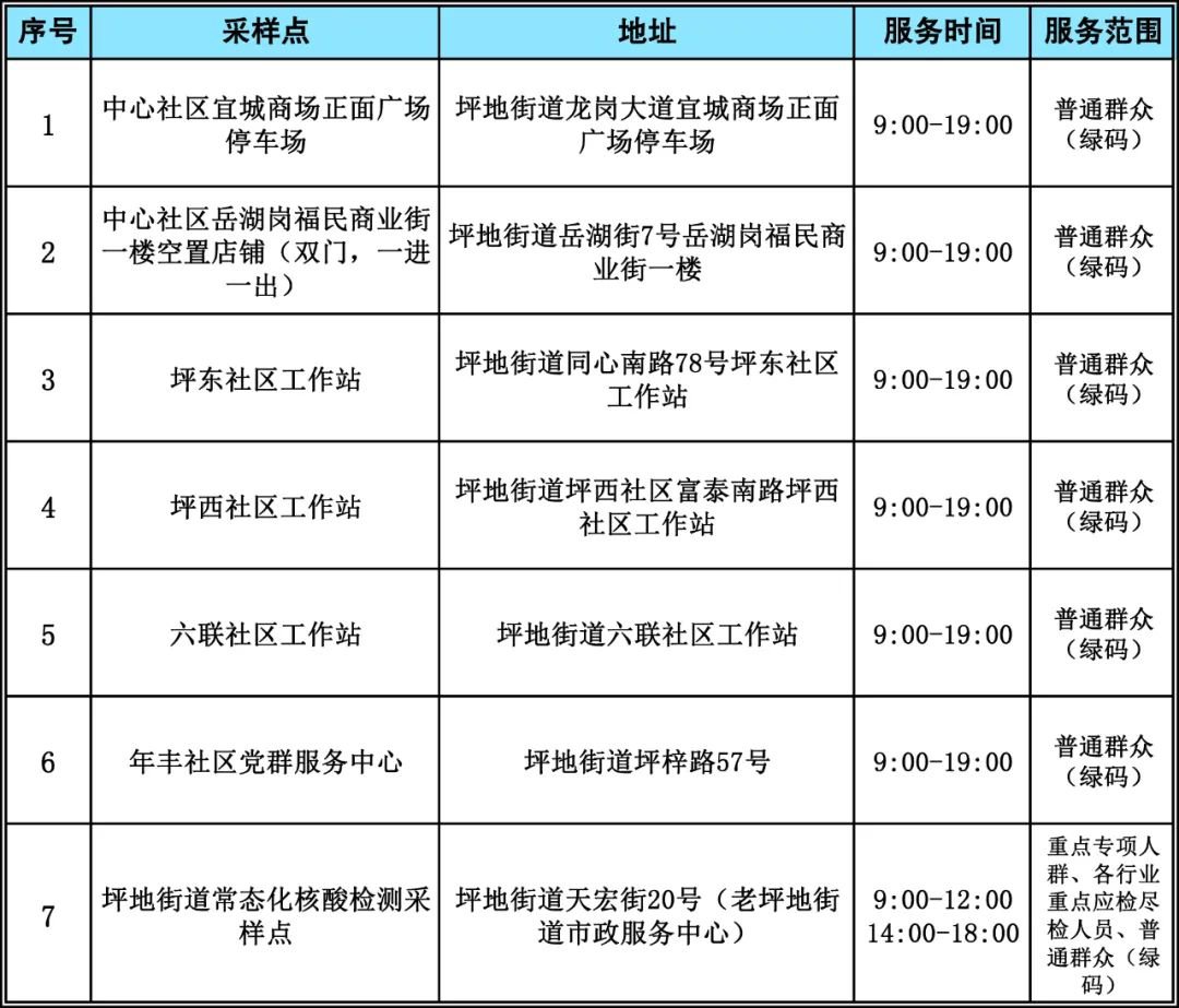 深圳龙岗区坪地街道2月22日坪地街道8个核酸采样点信息