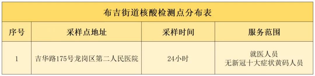 深圳龙岗区布吉街道14个免费核酸检测采样点信息