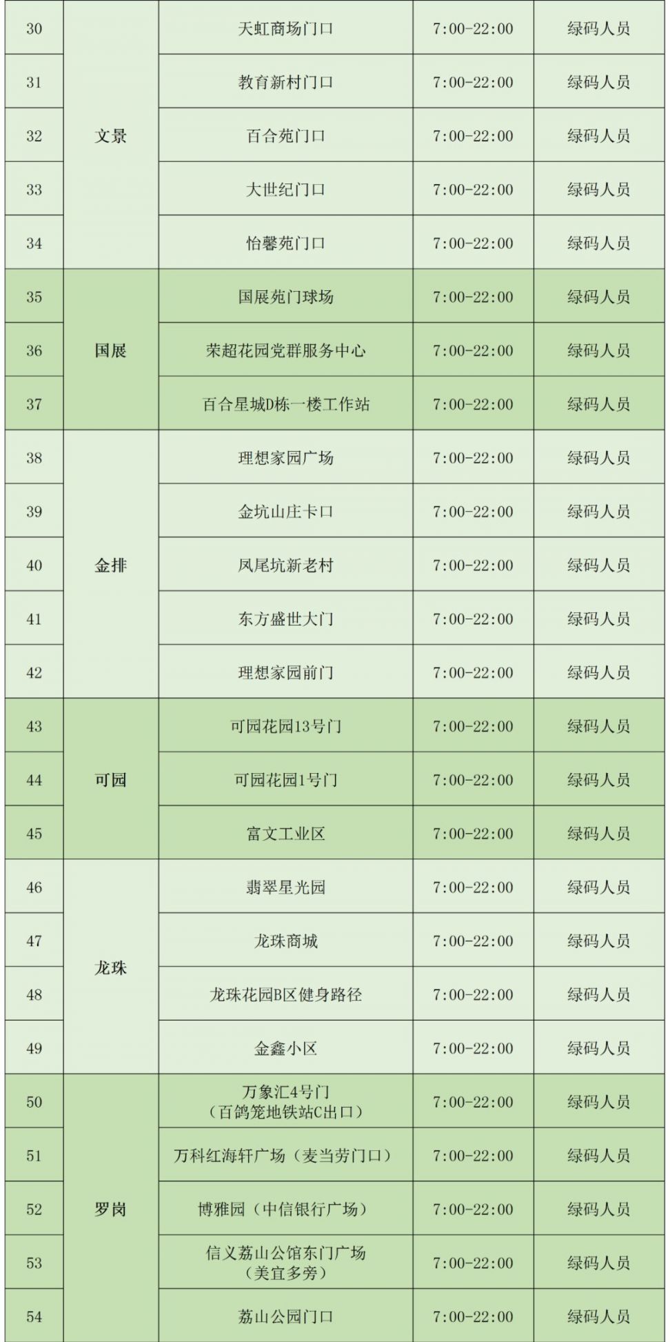 2月25-26日深圳龙岗区布吉街道开展区域核酸采样