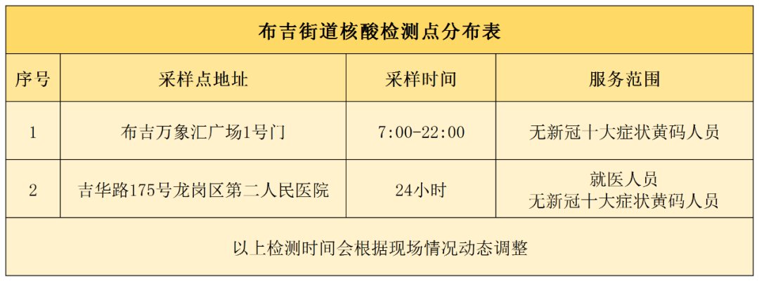 2月25-26日深圳龙岗区布吉街道开展区域核酸采样