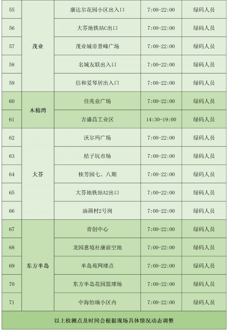 2月25-26日深圳龙岗区布吉街道开展区域核酸采样