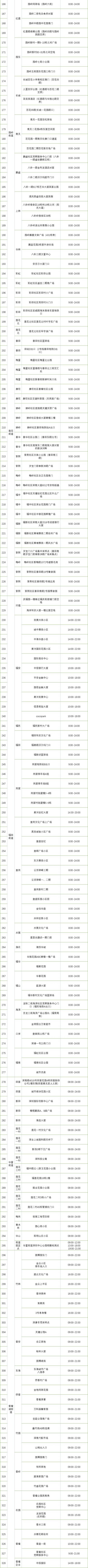 2月25日福田区免费核酸检测采样点名单(328个)
