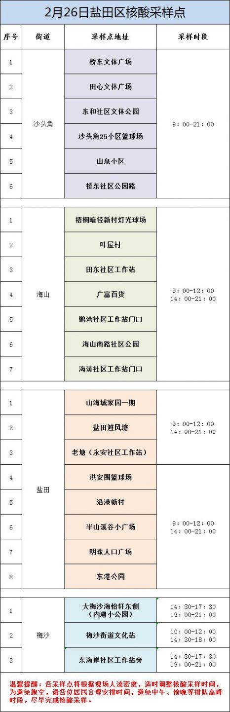 深圳盐田区大规模核酸检测采样点（2月26日）