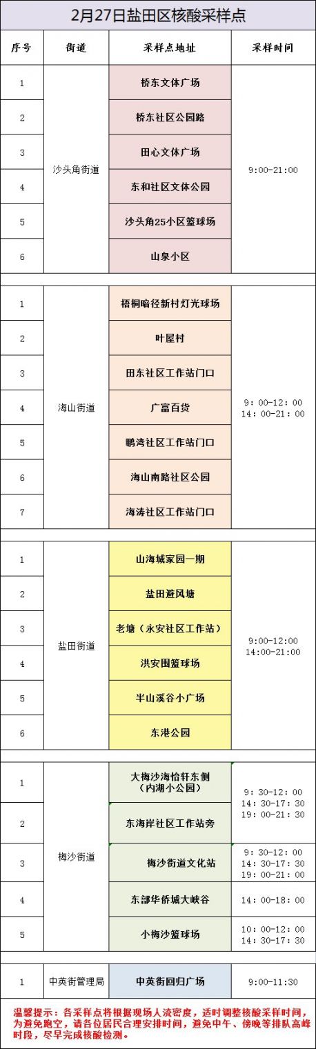 深圳盐田区2月27日核酸采样点