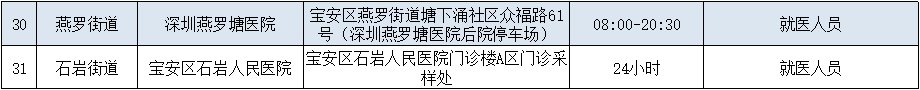 2月27日深圳宝安区97个核酸检测采样点信息