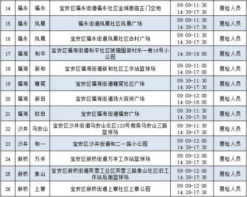 2月27日深圳宝安区97个核酸检测采样点信息