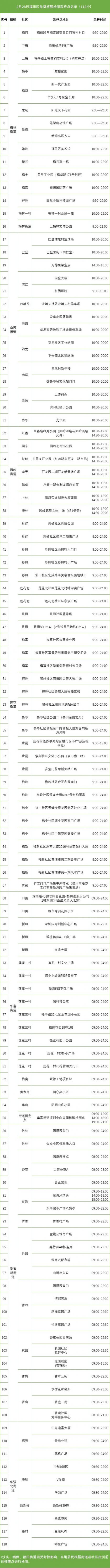 2月28日深圳福田区核酸采样点名单