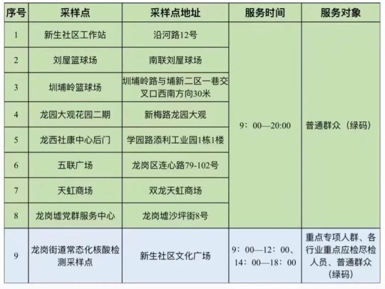 深圳龙岗区龙岗街道核酸采样点