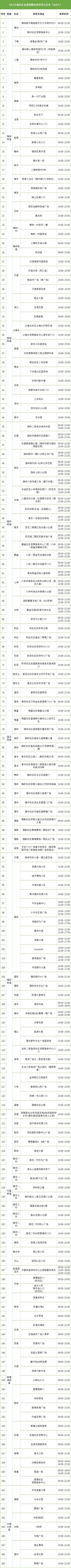 深圳福田区3月2日核酸采样点名单