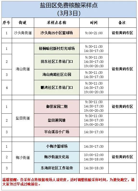 盐田区3月3日免费核酸采样点