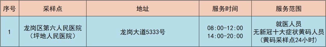 3月3日深圳龙岗区坪地街道最新核酸采样点