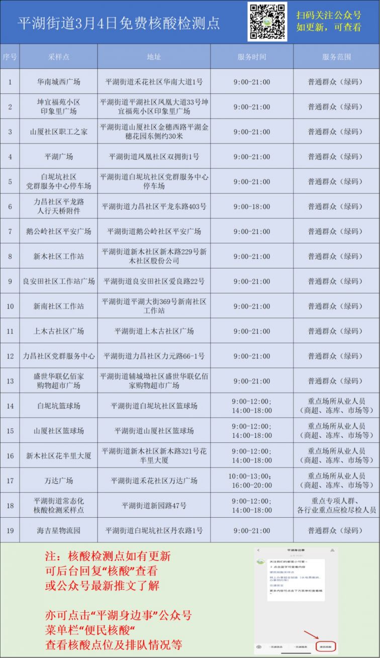 深圳龙岗区平湖街道3月4日核酸检测点