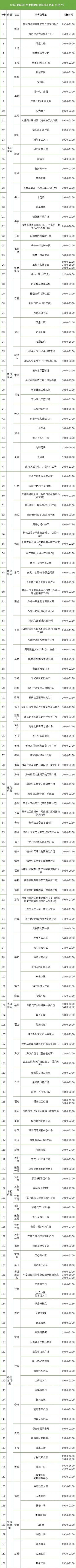 3月4日福田区设置161个免费核酸检测采样点