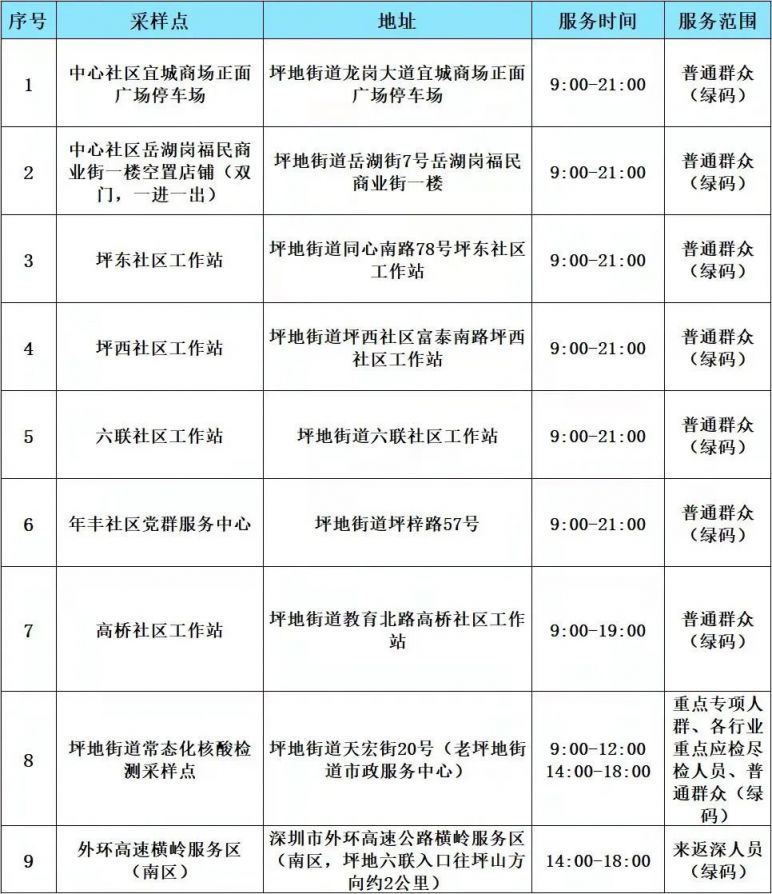 3月5日深圳龙岗区坪地街道最新核酸采样点