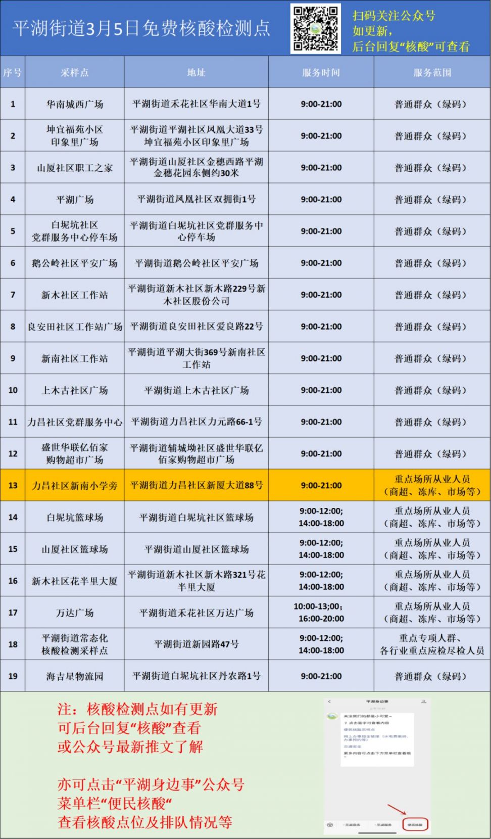 3月5日深圳龙岗区平湖街道核酸点位