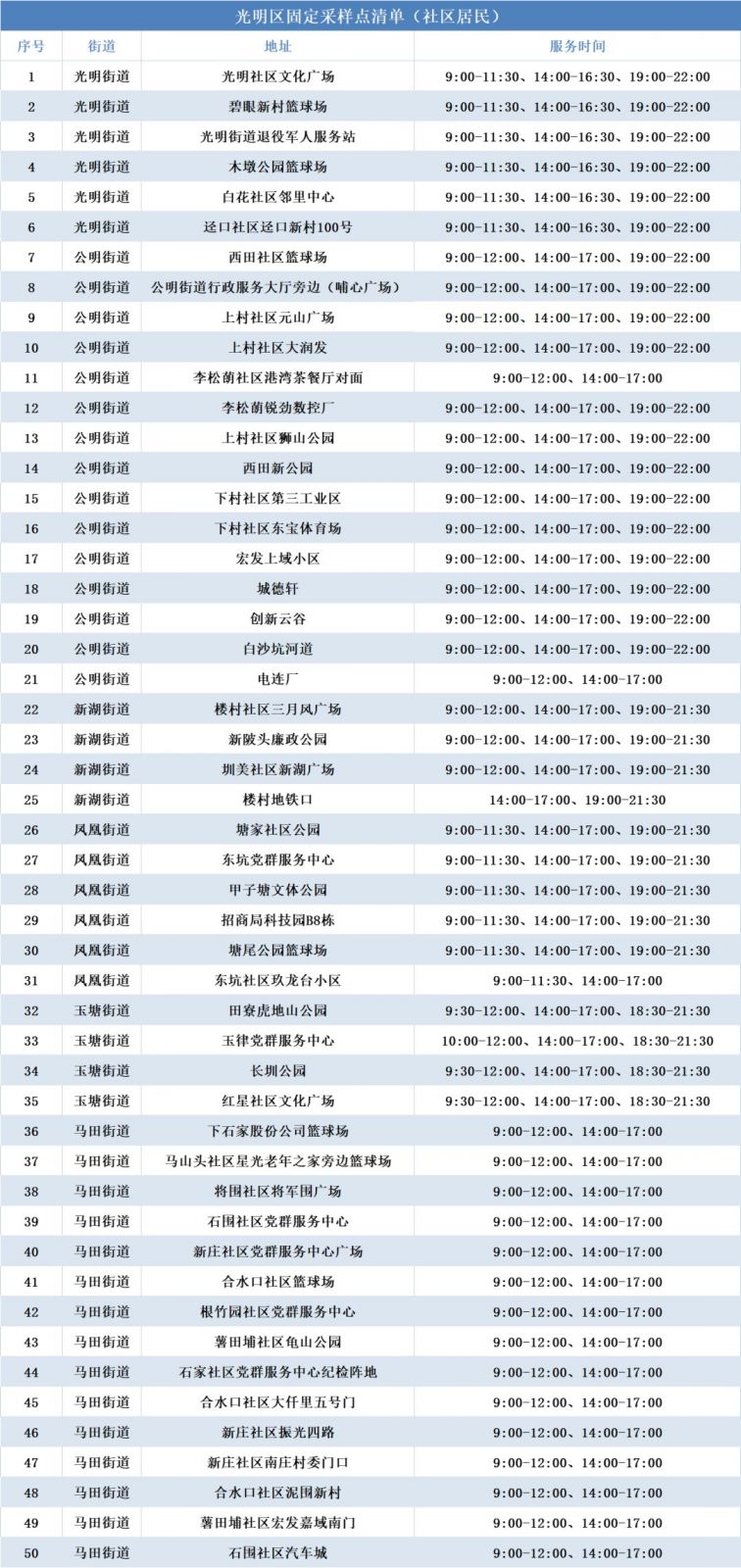 3月7日深圳光明区开放这些免费核酸采样点