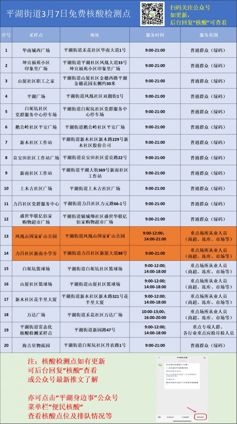 3月7日深圳龙岗区平湖街道核酸检测点