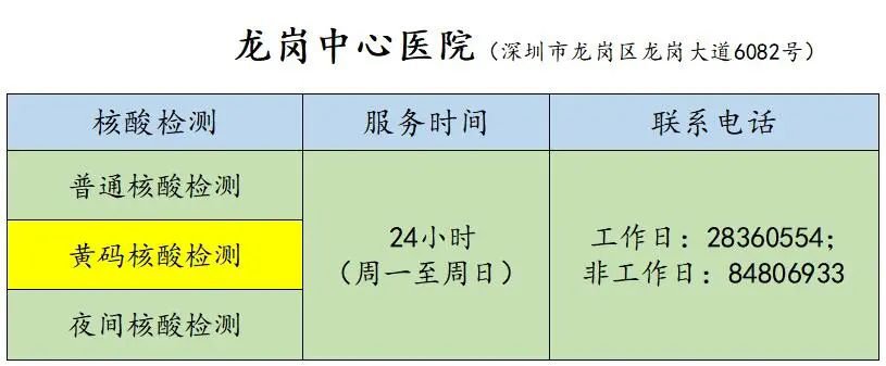 深圳龙岗区龙岗街道3月8日核酸检测哨点