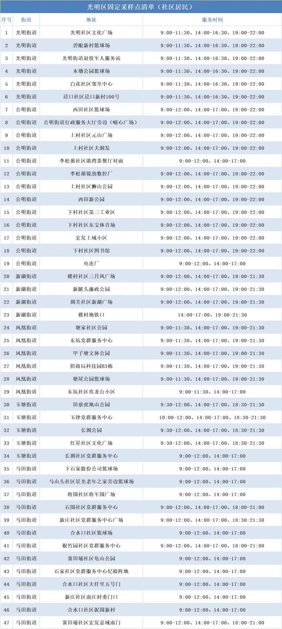 3月8日深圳光明区免费核酸采样点