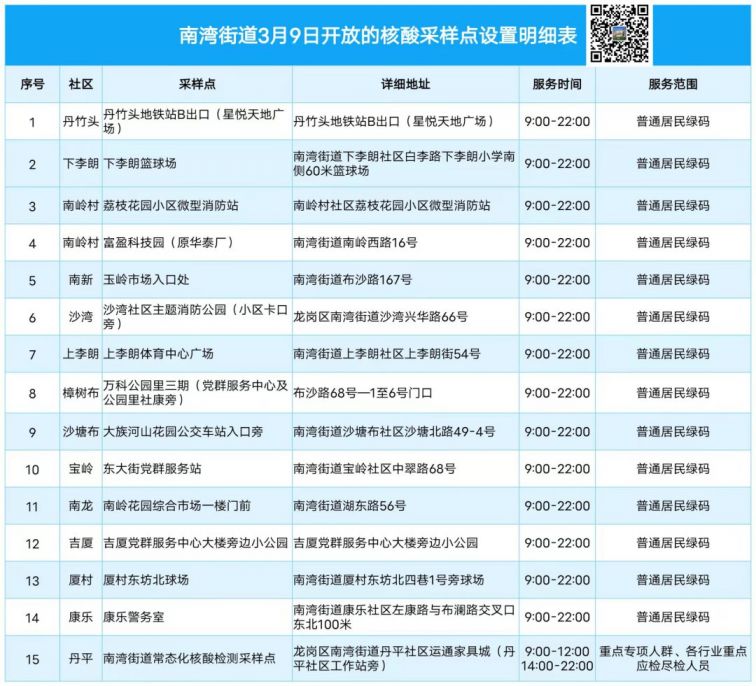 3月9日深圳龙岗区南湾街道核酸检测点