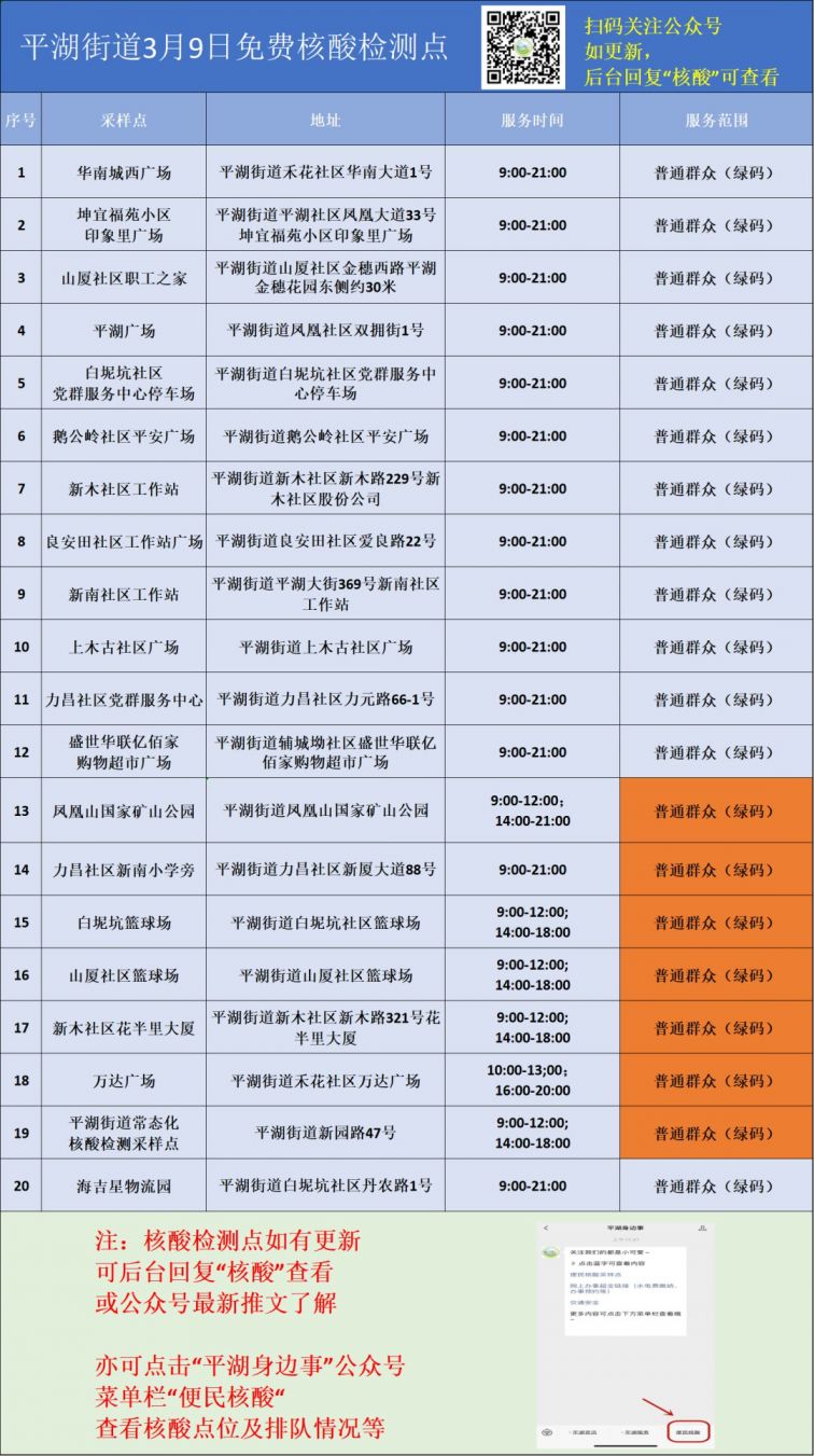 深圳龙岗区平湖街道核酸检测点位信息(3月9日)