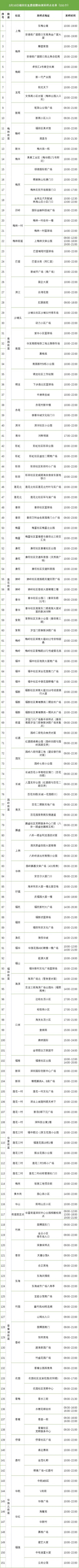 3月10日深圳福田区151个免费采样点名单