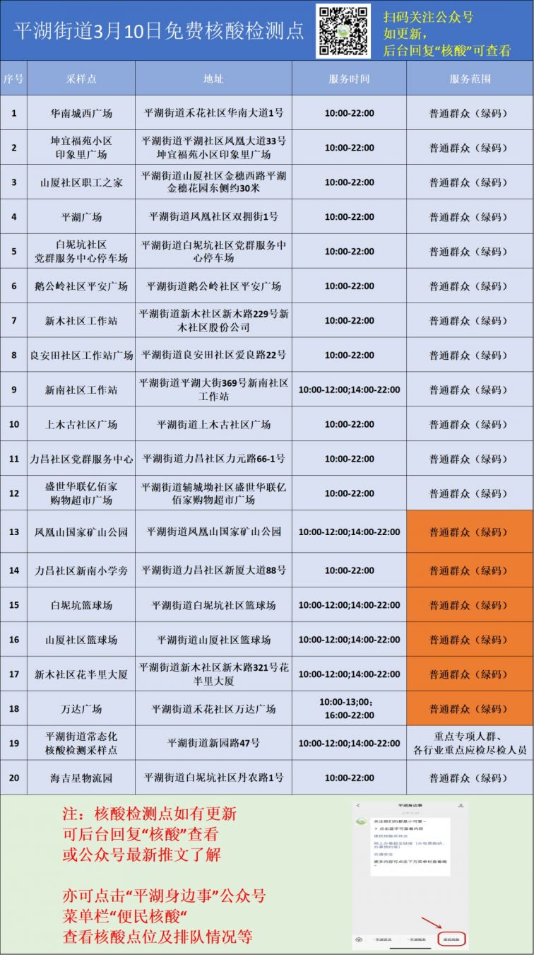 3月10日深圳龙岗区平湖街道核酸点位时间调整