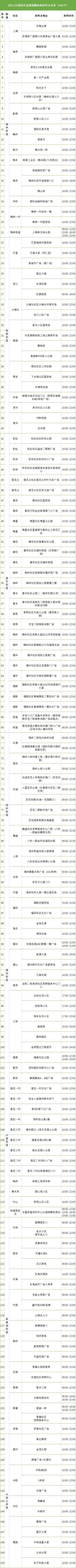 3月11日福田区采样点名单