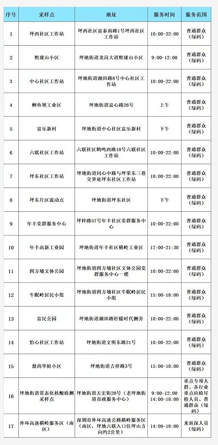 深圳龙岗区坪地街道3月12日18个核酸采样点安排