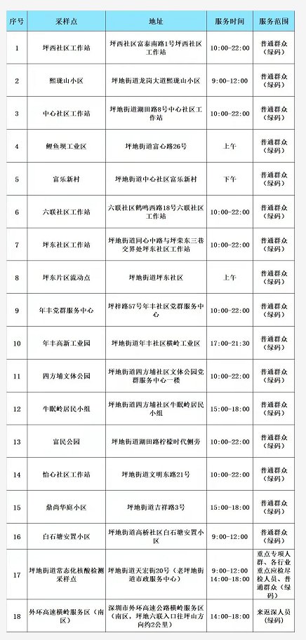 3月13日深圳龙岗区坪地街道19个核酸采样点信息
