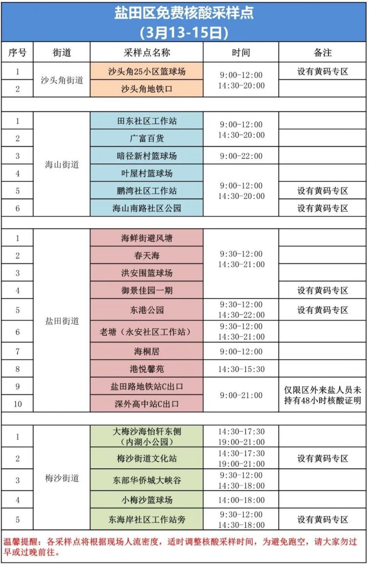 盐田区3月13-15日核酸采样点安排