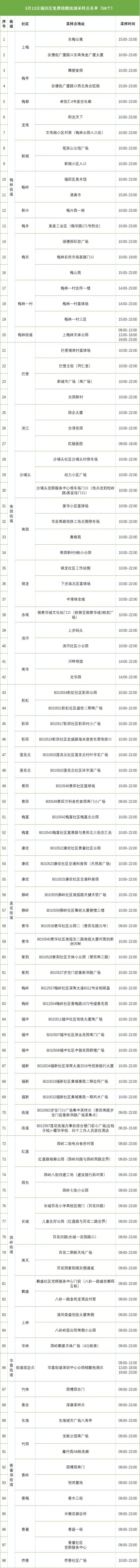 3月13日福田区核酸采样点名单