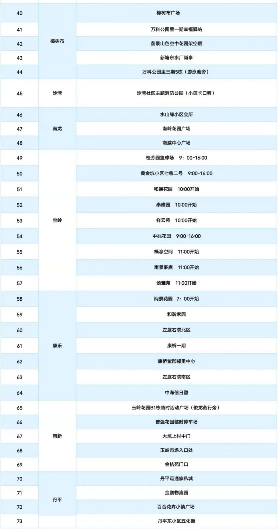 深圳龙岗区南湾街道3月15日核酸检测点